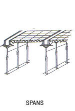 Spans manufacturers in Coimbatore
